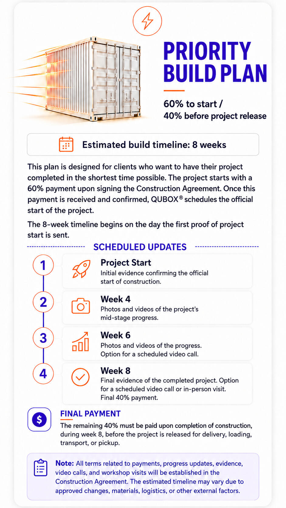 Priority Build Plan