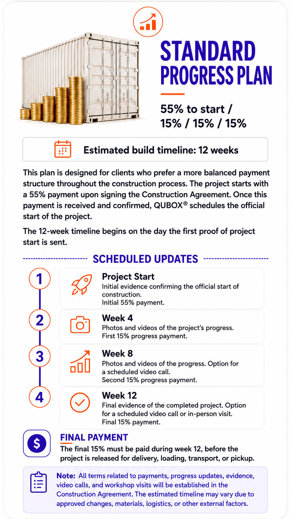 Standrad Progress Plan