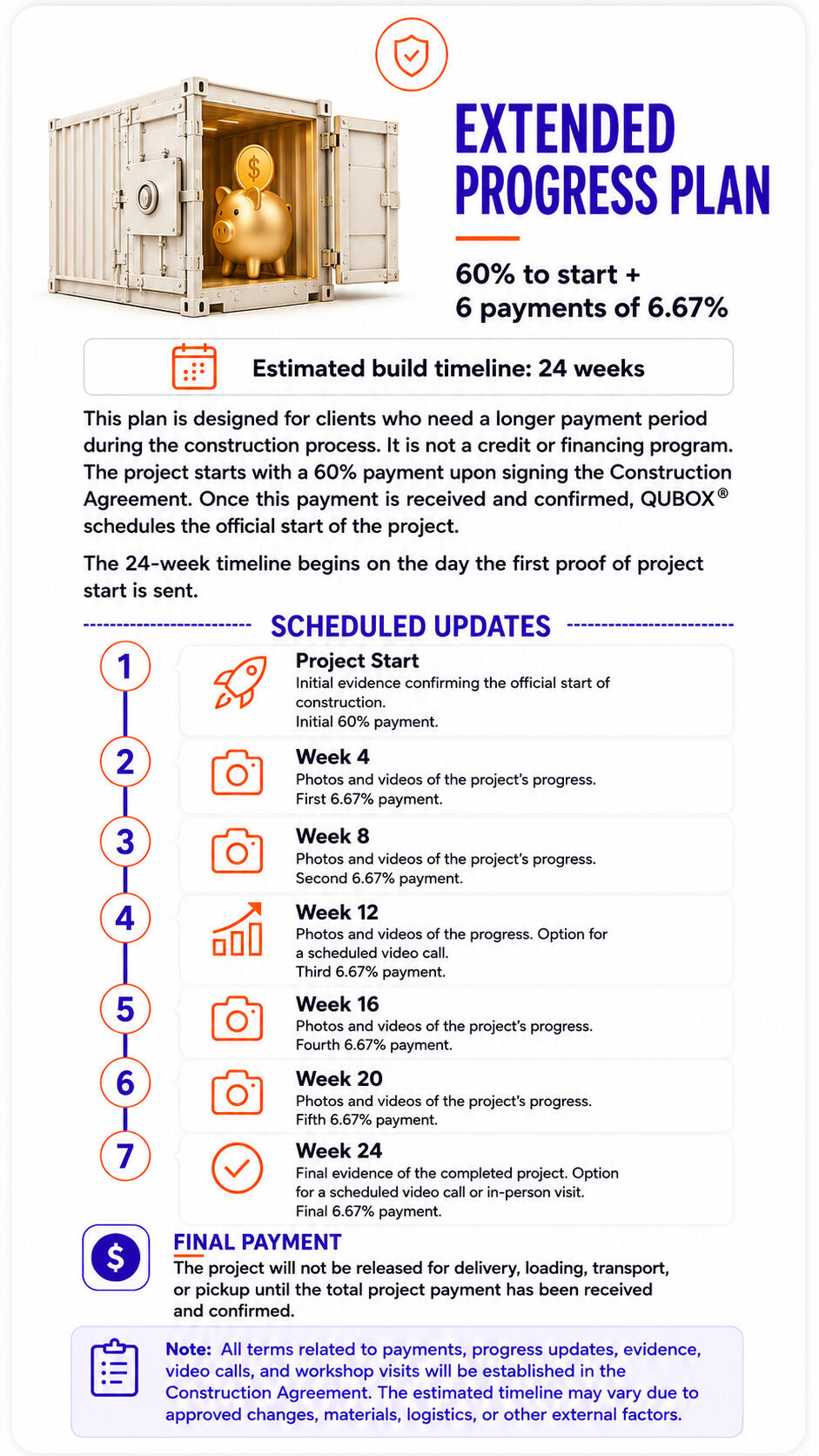 EXTENDED PROGRESS PLAN
