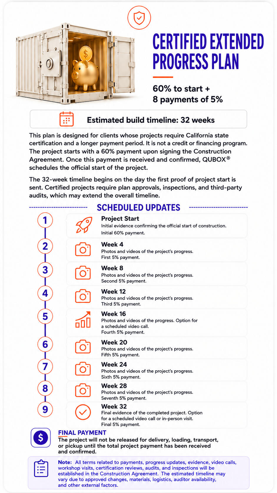CERTIFIED EXTENDED PROGRESS PLAN